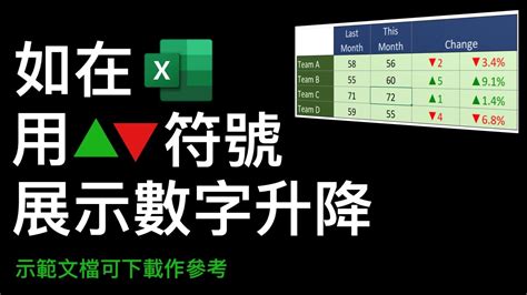 數字組合|如何在Excel中查找等於給定總和的所有組合？